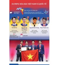 Olympic Hóa Học Việt Nam và Quốc Tế