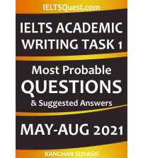 IELTS academic writing task 1 most probable questions suggested answers 2021