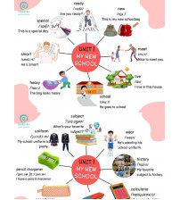 Mind Map Tiếng Anh 6 Global Success - Windy Bui