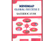 MindMap tiếng anh 5 Global success
